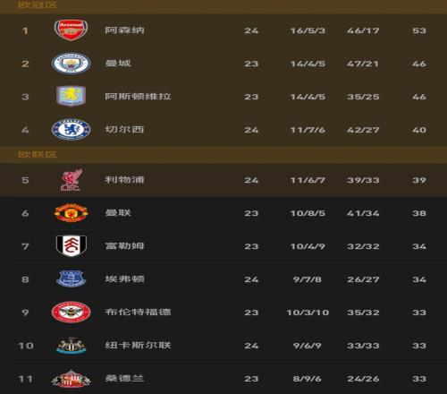 葡萄牙,罗世界杯进,球数与最新,欧宝娱乐,欧宝娱乐官网,欧宝娱乐官网玩家首选