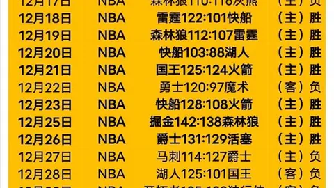 【篮球盛宴】NBA激战正酣：开拓者喜迎34胜22负，今晨双星闪耀，红衣战神再展风采！
