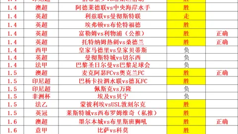 西甲风云突变：皇马1-1战平险失领先，53岁教头看好巴萨未来