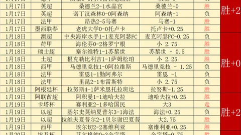 罗马与薩勒尼塔納战成2-2，意甲第36轮上演扣人心弦的平局对决！