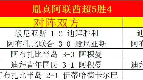 林诗栋19岁问鼎乒乓球世界第一，王楚钦紧追其后，张本智和排名第三